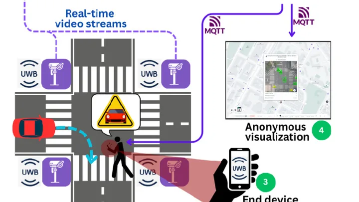 PAVE and Urban Safety Edge Analytics thumbnail